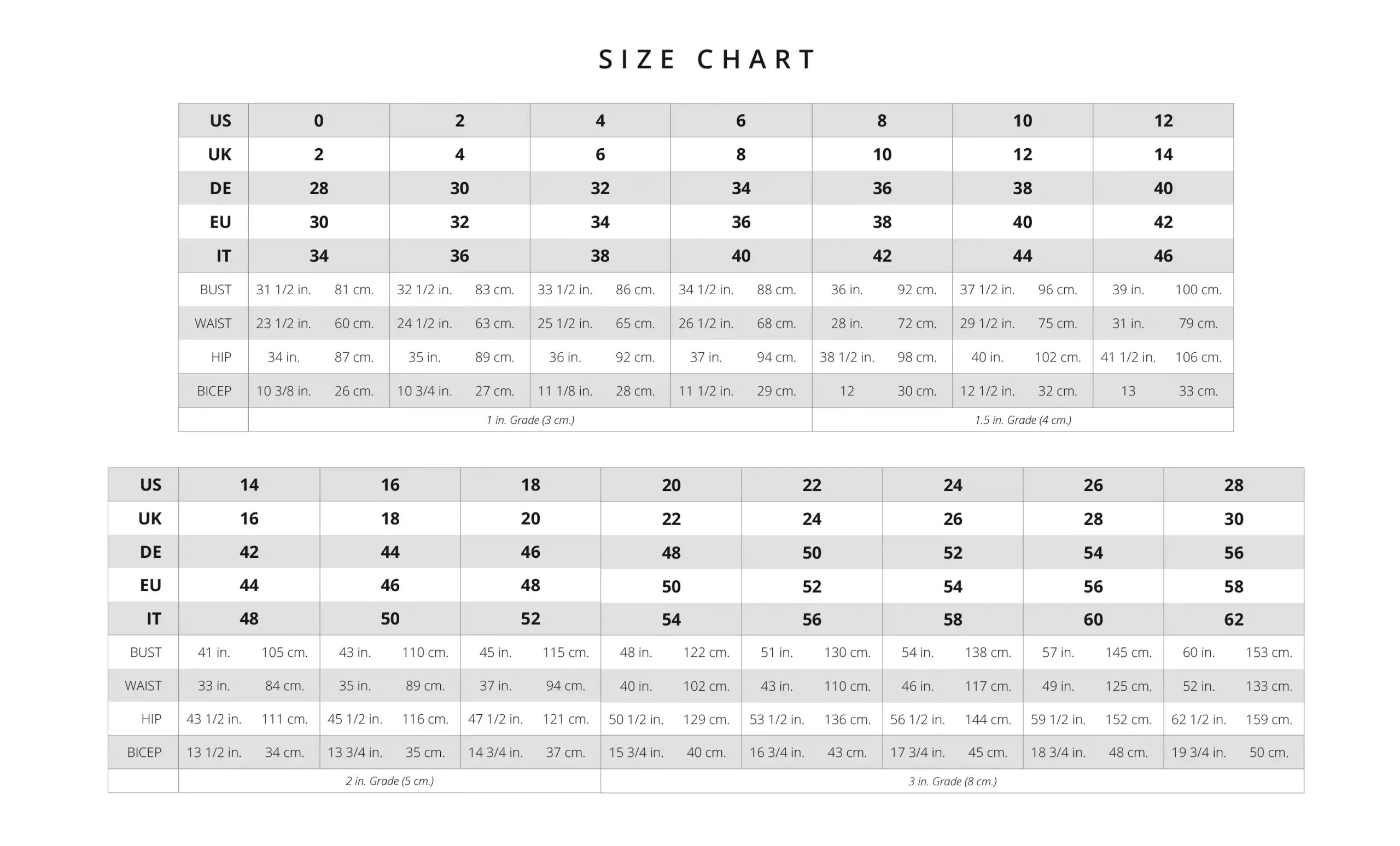Maggie Sottero SizeChart