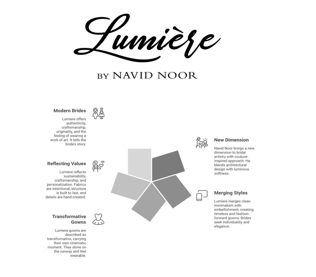 Lumiere Wedding Dress Design Collection by Navid Noor