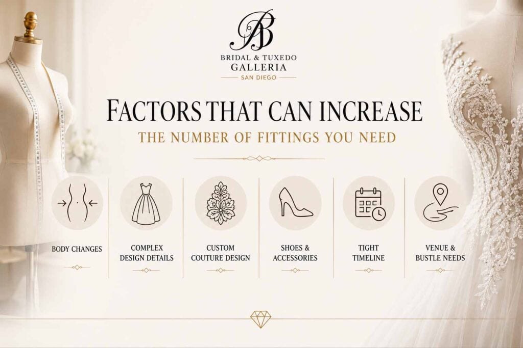 Factors That Can Increase the Number of Fittings You Need