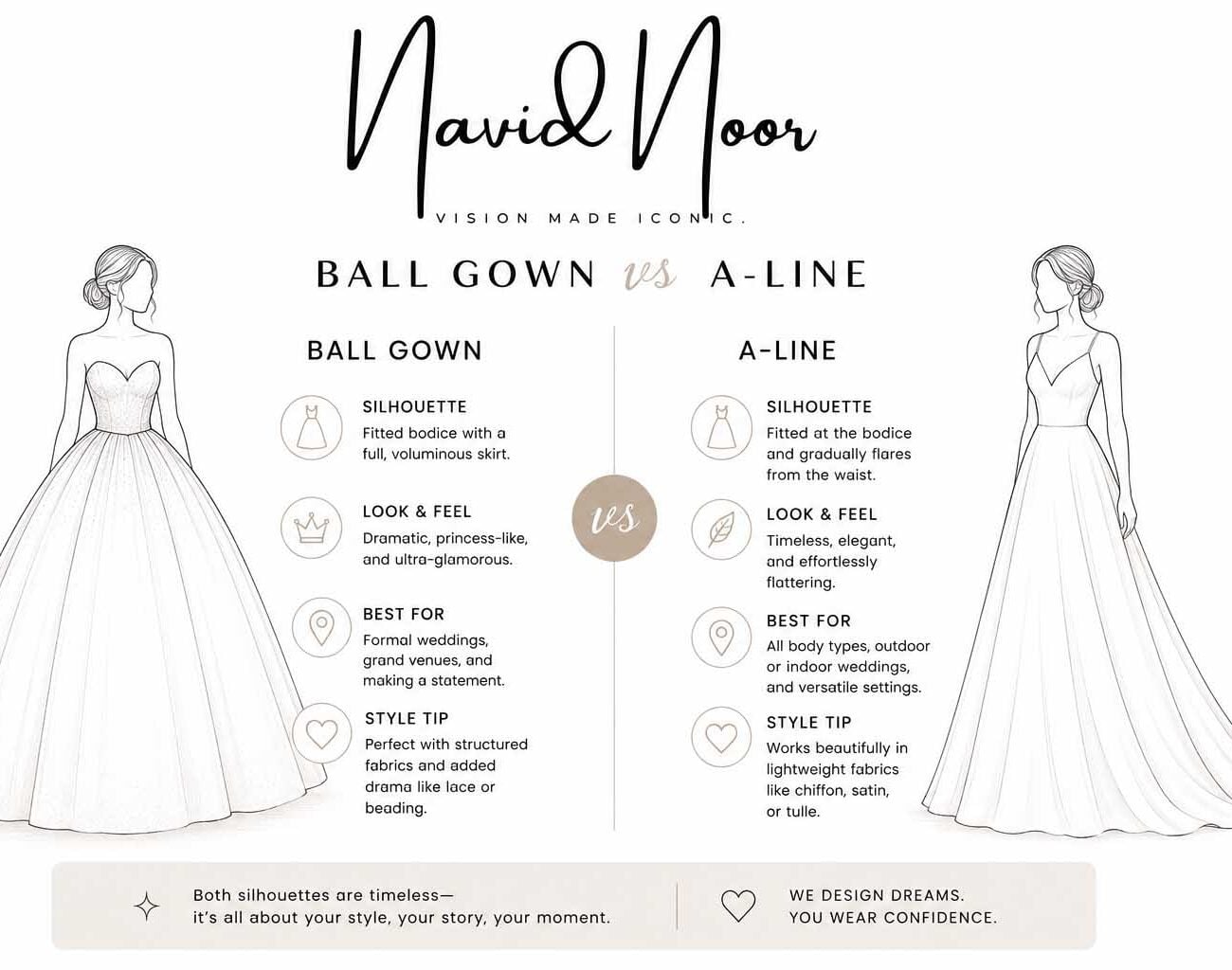ball gown vs a line wedding dress 16 Types of Wedding Dresses: Wedding Dress Silhouettes & Styles